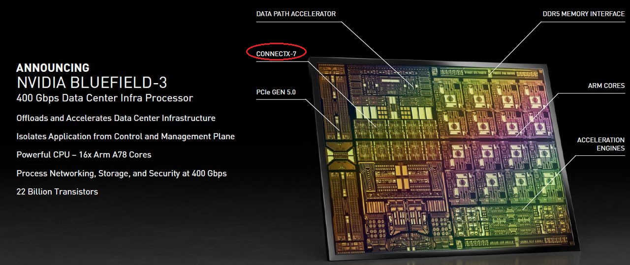 完成400G網路最後一塊拼圖，Nvidia第7代網卡出爐| iThome